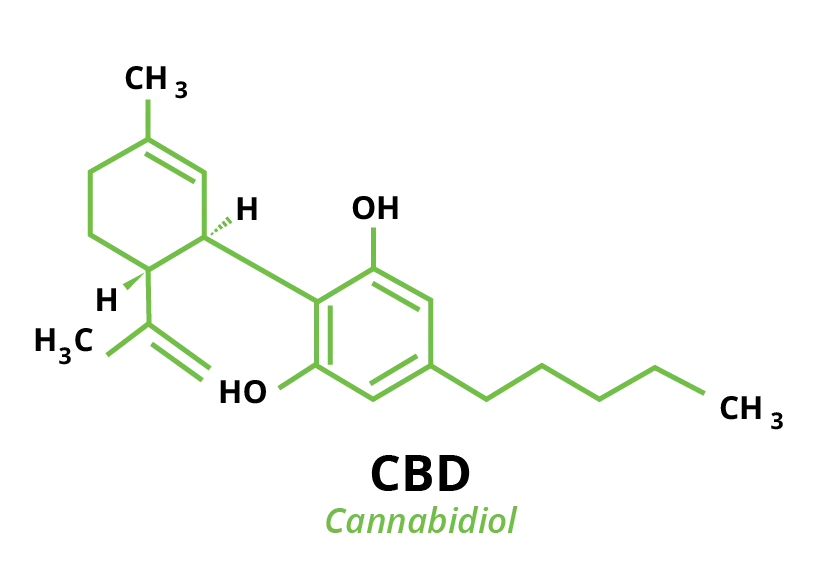 Molecular chemical structure of cannabinoid CBD Cannabidiol