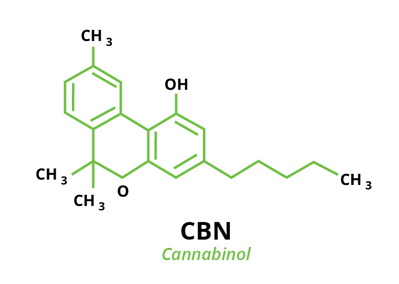 Molecular chemical structure of cannabinoid Cannabinol CBN